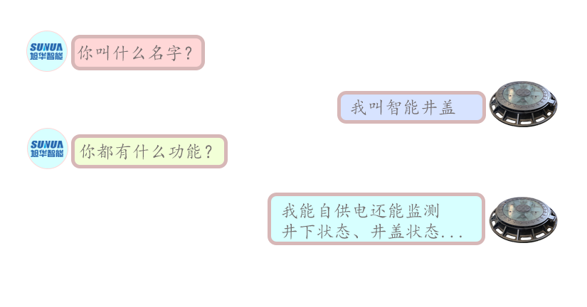 论一个智能井盖的“自我修养”
